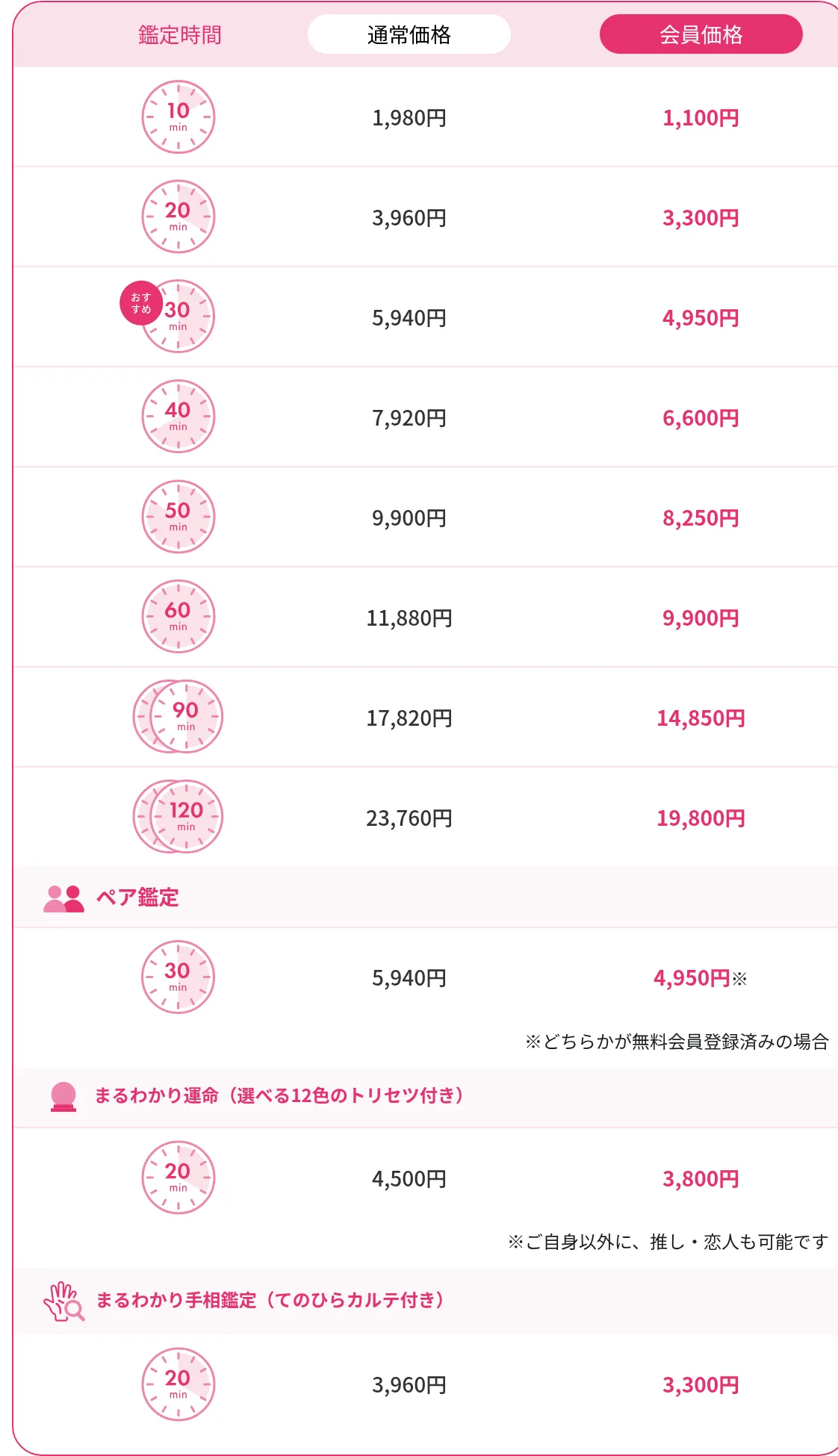 cocoloni占い館 川越店の料金・メニュー（公式サイト）