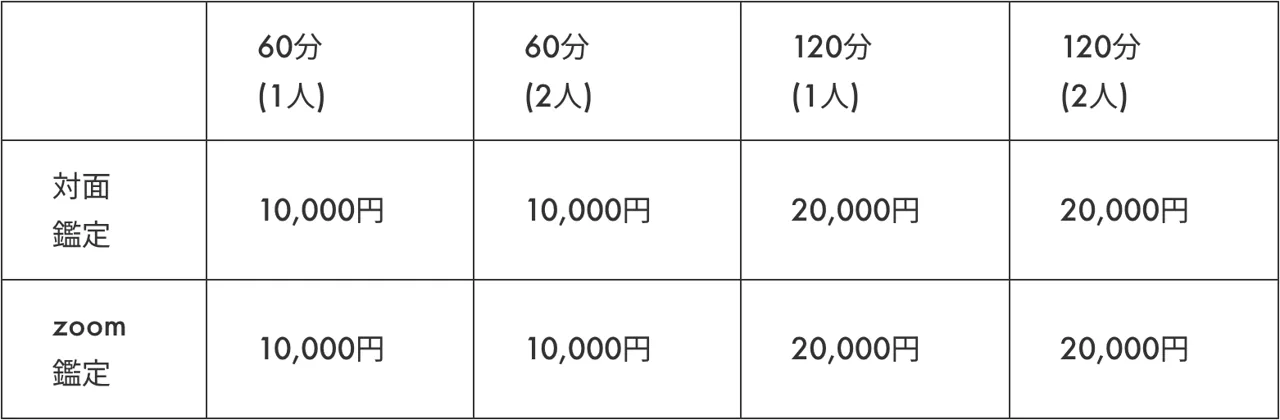 スピリチュアル鑑定師 Lady Leeの料金・メニュー（公式サイト）