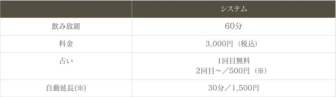占いスナック・ちりりの料金・メニュー（公式サイト）