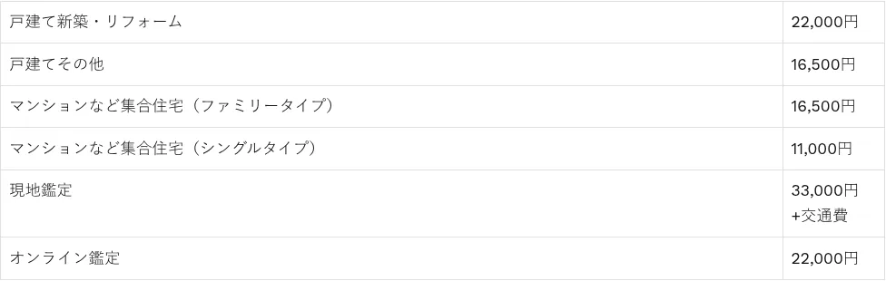 風水生活の料金・メニュー（公式サイト）